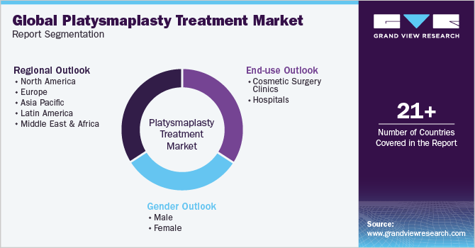 Global Platysmaplasty Treatment Market Report Segmentation
