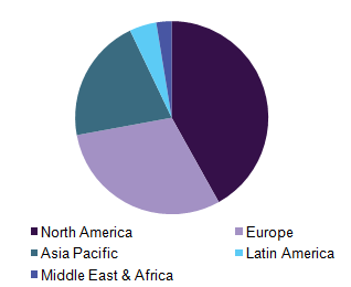 Global pneumonia therapeutics market