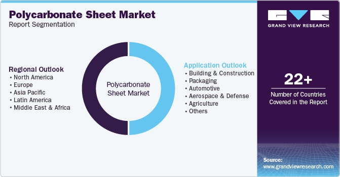 Global Polycarbonate Sheet Market Report Segmentation Global Polycarbonate Sheet Market Report Segmentation