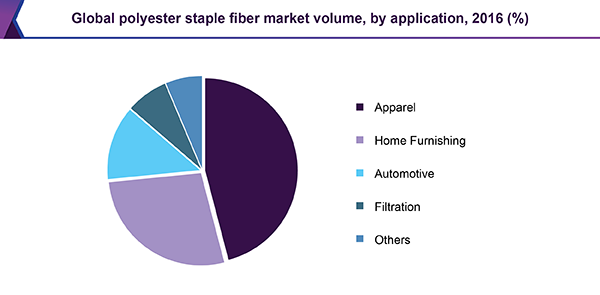 Polyester: The Material of Choice in the American and Global Market