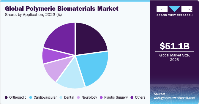 Polymeric Biomaterials for Medical Implants and Devices