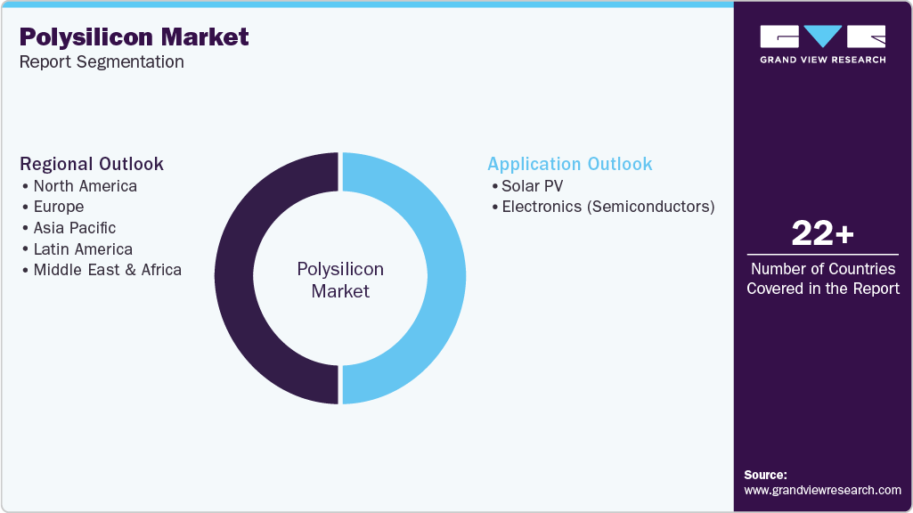 Global Polysilicon Market Report Segmentation