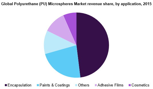 https://www.grandviewresearch.com/static/img/research/global-polyurethane-pu-microspheres-market.png