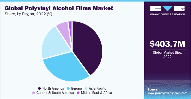 Global polyvinyl alcohol films market share, by region, 2022 (%)