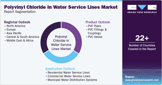 Global Polyvinyl Chloride In Water Service Market Report Segmentation Global Polyvinyl Chloride In Water Service Market Report Segmentation