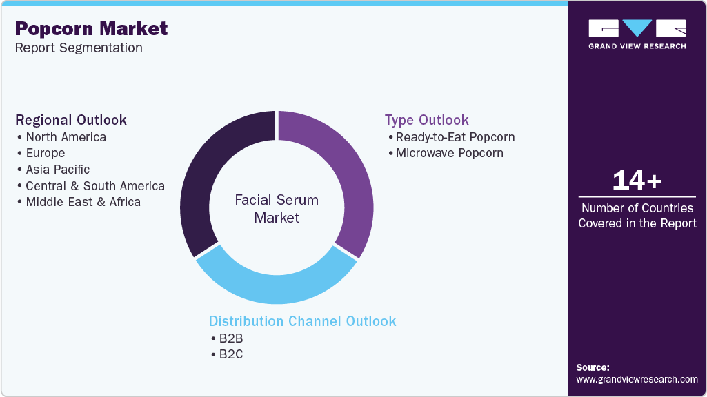 Global Popcorn Market Report Segmentation