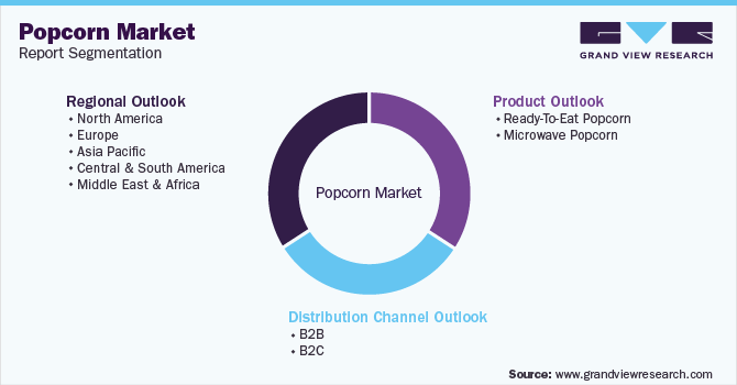 Global Popcorn Market Segmentation
