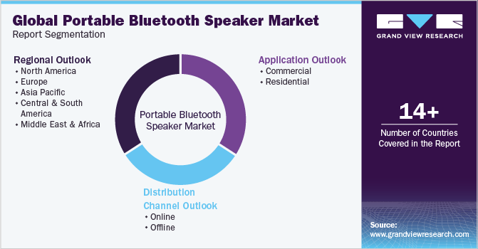Global Portable Bluetooth Speaker Market Report Segmentation