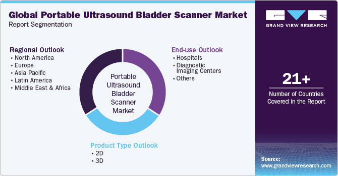 Global Portable Ultrasound Bladder Scanner Market Report Segmentation