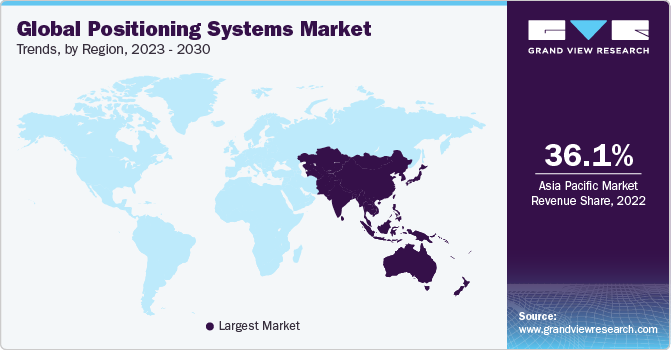 Global Positioning Systems Market Trends by Region, 2023 - 2030