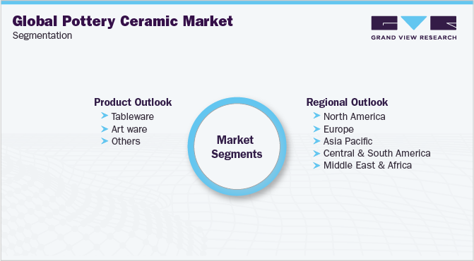 Global Pottery Ceramics Market Segmentation