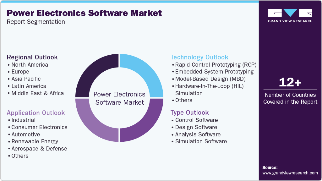 Global Power Electronics Software Market Report Segmentation Global Power Electronics Software Market Report Segmentation