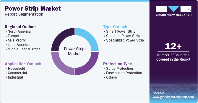 Global Power Strip Market Report Segmentation