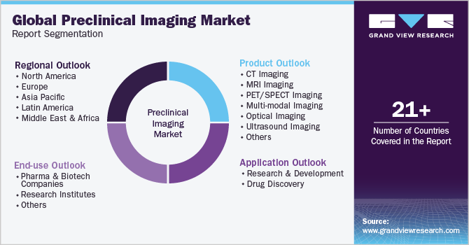 Global Preclinical Imaging Market Report Segmentation