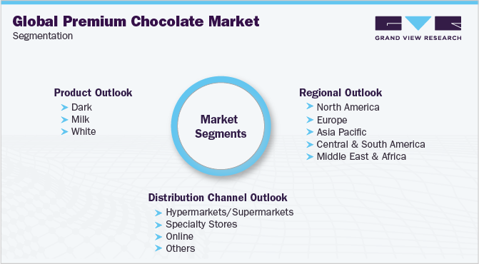 Global Premium Chocolate Market Segmentation