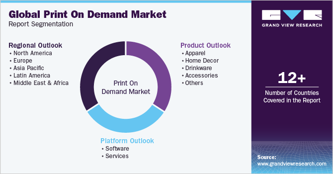 Global print on demand Market Report Segmentation