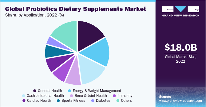 Global probiotics dietary supplements market share, by end user, 2020 (%)