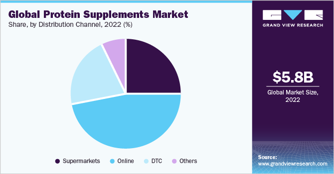 Protein drinks benefit from diverse consumer base