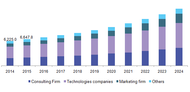 Global PSA software market, by application, 2014 - 2024 (USD Million)