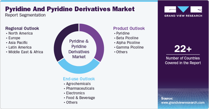Global pyridine-pyridine-derivatives Market Report Segmentation