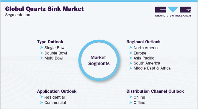 Global Quartz Sink Market Segmentation