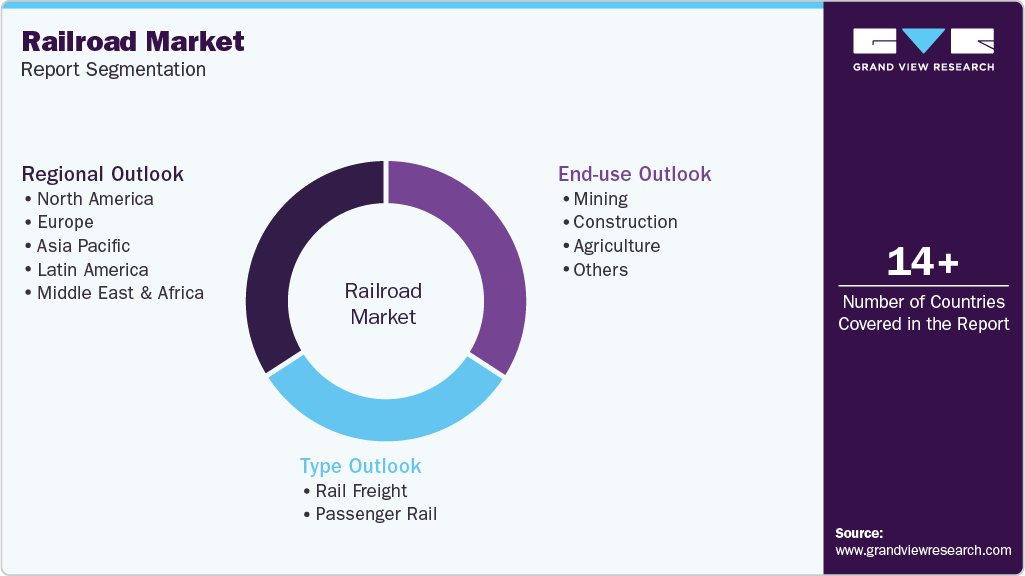 Global Railroad Market Report Segmentation Global Railroad Market Report Segmentation