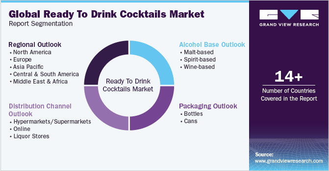 Global Ready To Drink Cocktails Market Report Segmentation