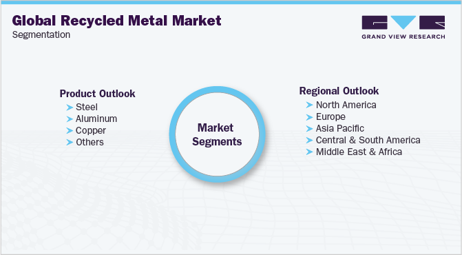 Global Sheet Metal Market Segmentation