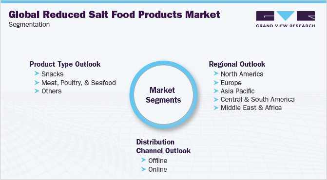 Global Reduced Salt Food Products Market Segmentation