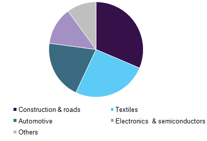 Global reflective material market