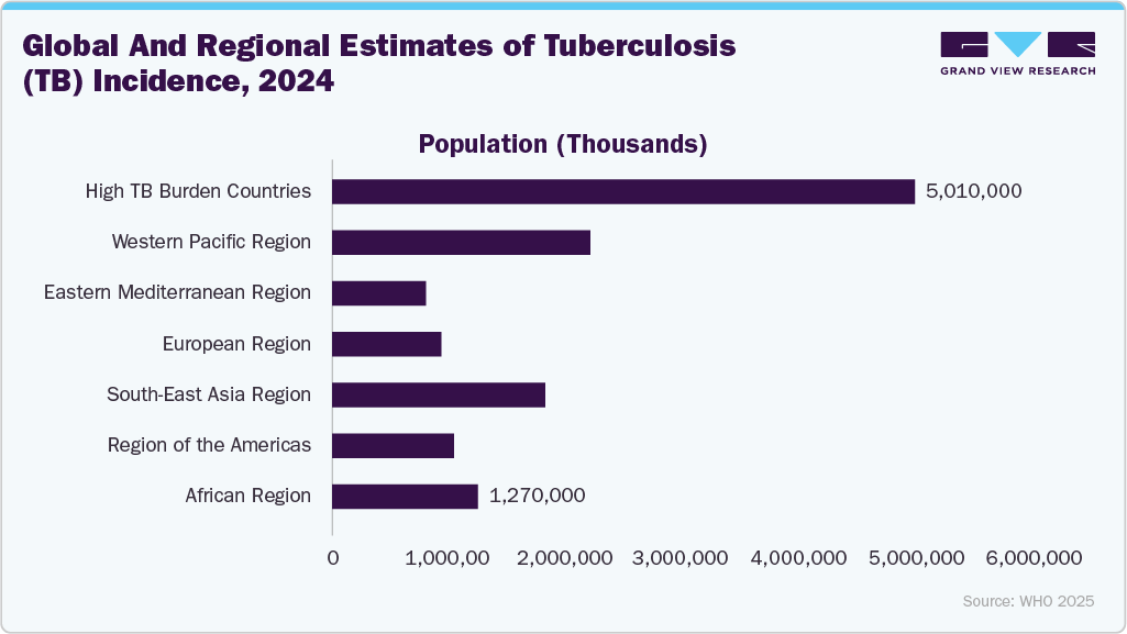 Global and Regional Estimates of Tuberculosis (TB) Incidence, 2024 Global and Regional Estimates of Tuberculosis (TB) Incidence, 2024