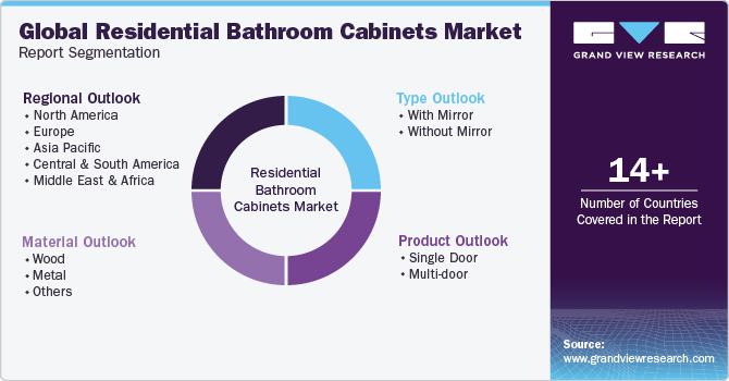 Global Residential Bathroom Cabinets Market Report Segmentation