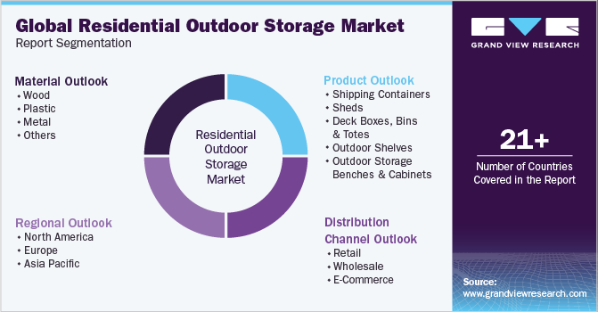 Global Residential Outdoor Storage Market Report Segmentation