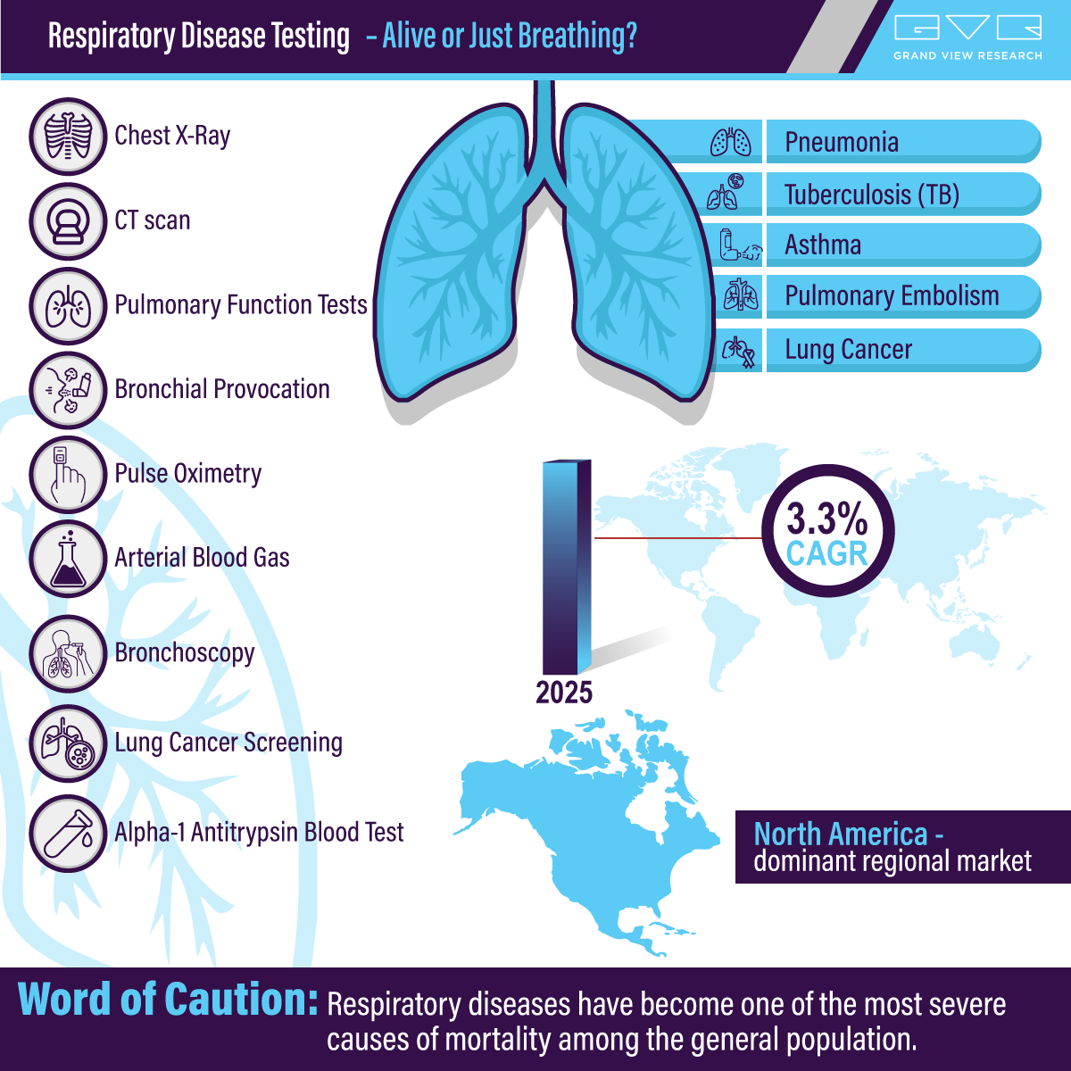 Respiratory Disease Testing market