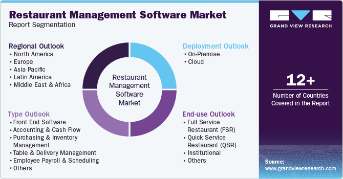 Global Restaurant Management Software Market Report Segmentation Global Restaurant Management Software Market Report Segmentation