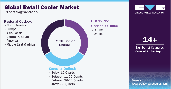 Global Retail Cooler Market Report Segmentation