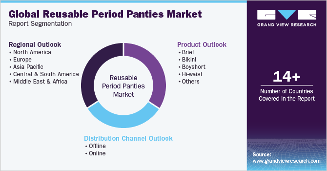 Global Reusable Period Panties Market Report Segmentation