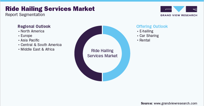 Global Ride Hailing Services Market Segmentation