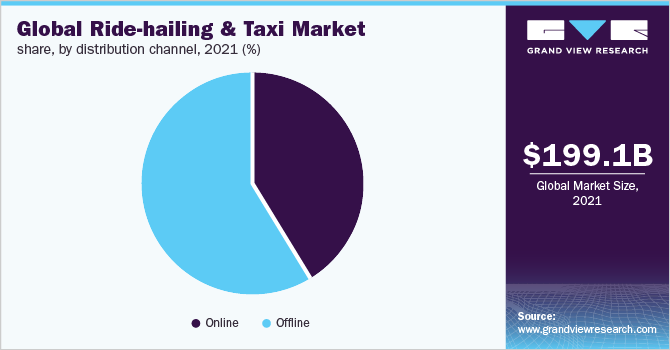 example of taxi business plan