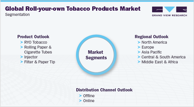 Global Roll-Your-Own Tobacco Products Market Segmentation