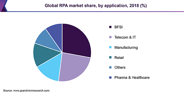 rpa sector