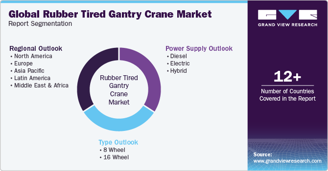 Global Rubber Tired Gantry Crane Market Report Segmentation