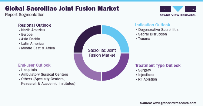 Global Sacroiliac Joint Fusion Market Report Segmentation