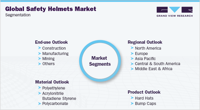 Global Safety Helmets Market Segmentation