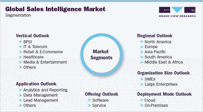 Global Sales Intelligence Market Segmentation
