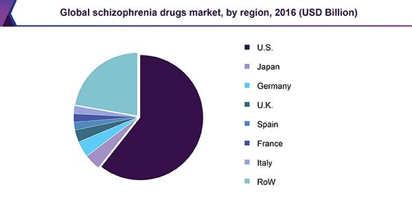 Global Schizophrenia Drugs market