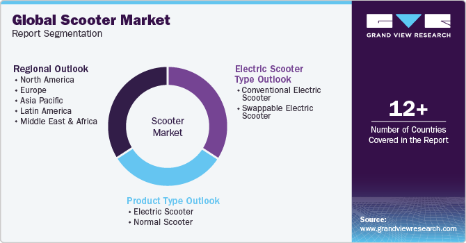 Global Scooter Market Report Segmentation