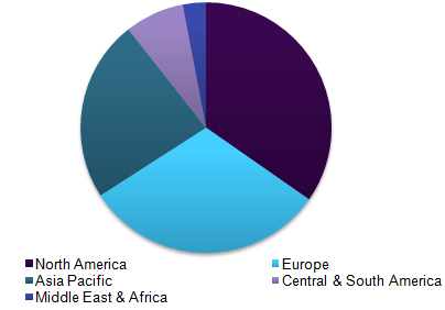 Global scratch resistant glass market, by region, 2016 (%)