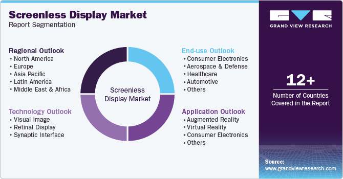 Global Screenless Display Market Report Segmentation
