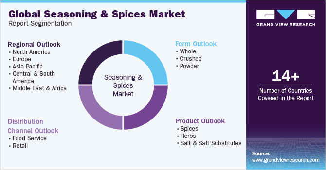 Global seasoning & spices Market Report Segmentation
